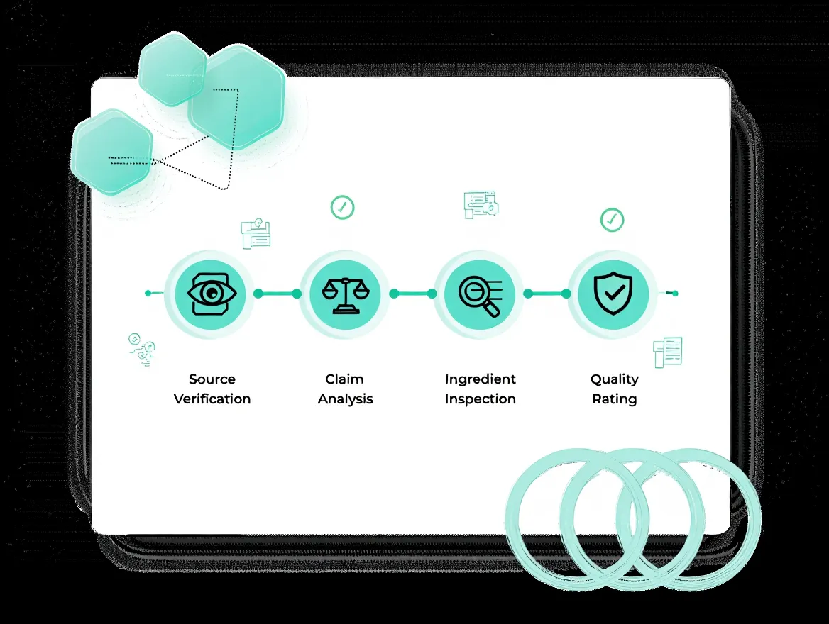 Abstract diagram illustrating a structured approach to evaluating food product information and ingredients